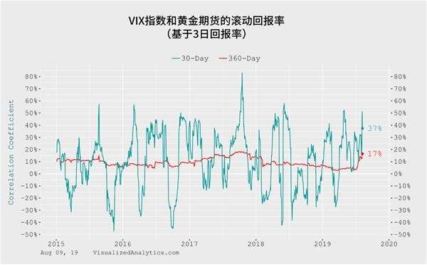 如何通過(guò)風(fēng)險(xiǎn)管理減輕經(jīng)濟(jì)衰退沖擊