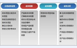 企業(yè)財(cái)務(wù)預(yù)算與成本控制的有效策略探究