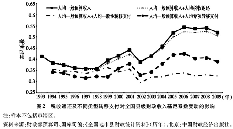 消費(fèi)者支出模式對(duì)全球經(jīng)濟(jì)的影響分析