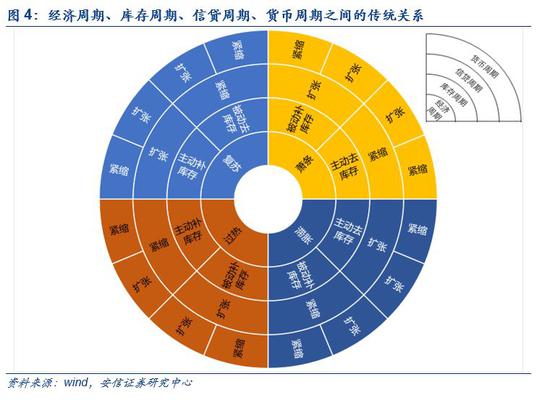 財(cái)務(wù)杠桿與資本成本之間的平衡策略