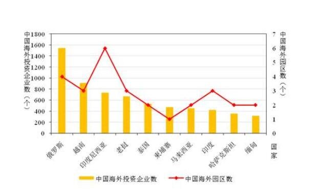 跨境投資如何評估不同國家的風險？