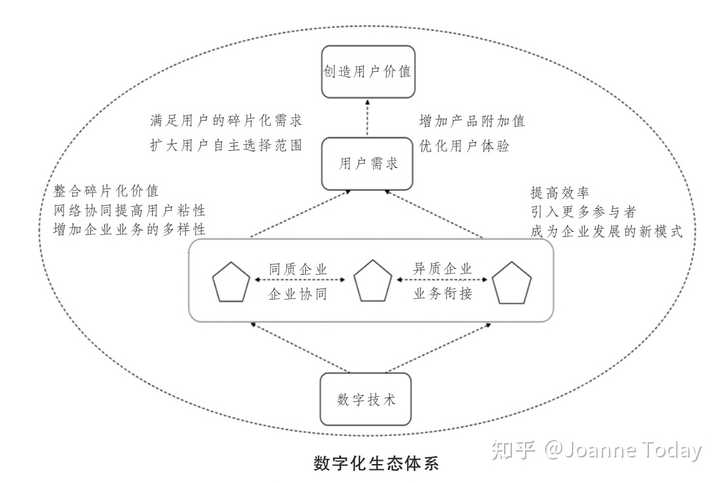 數(shù)字經(jīng)濟如何改變傳統(tǒng)產(chǎn)業(yè)的商業(yè)模式？