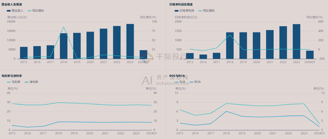 財(cái)務(wù)分析揭秘，企業(yè)市場潛力的評估之道