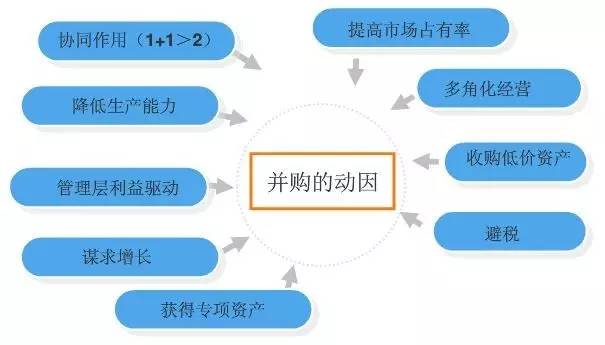 跨國(guó)并購(gòu)的財(cái)務(wù)影響與戰(zhàn)略意義