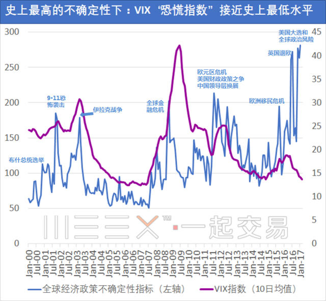 投資者如何在經(jīng)濟不確定性中尋找穩(wěn)定收益？