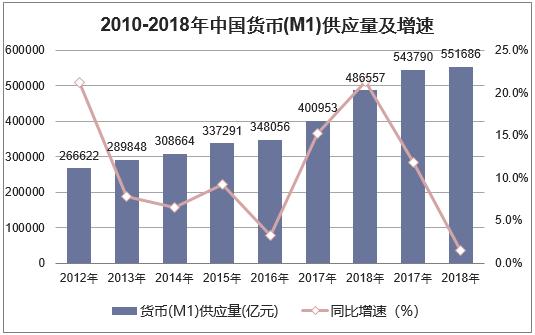 不同貨幣政策對(duì)資本市場(chǎng)的調(diào)節(jié)作用