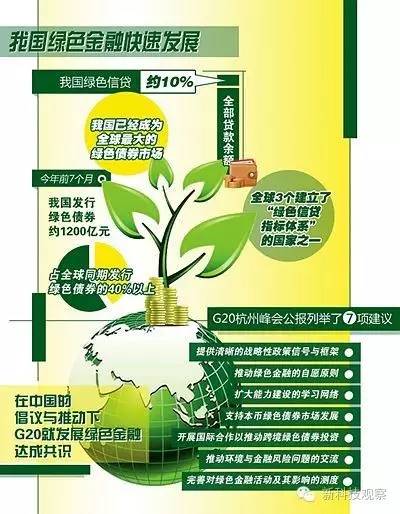 綠色投資，全球經(jīng)濟的新增長引擎