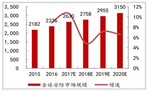 ?？低暿兄嫡舭l(fā)近4000億