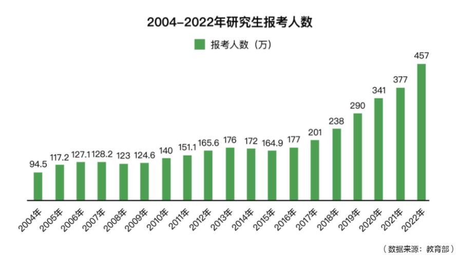 考研人數(shù)連續(xù)兩年下降，原因與影響分析