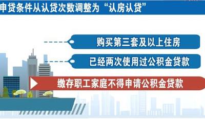 天津公積金新政重塑住房保障格局