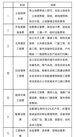 多地住建部門回應(yīng)取消公攤，探索平衡改革與公眾期待之道