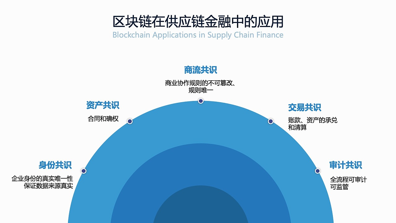 區(qū)塊鏈技術(shù)如何影響全球的商業(yè)模式