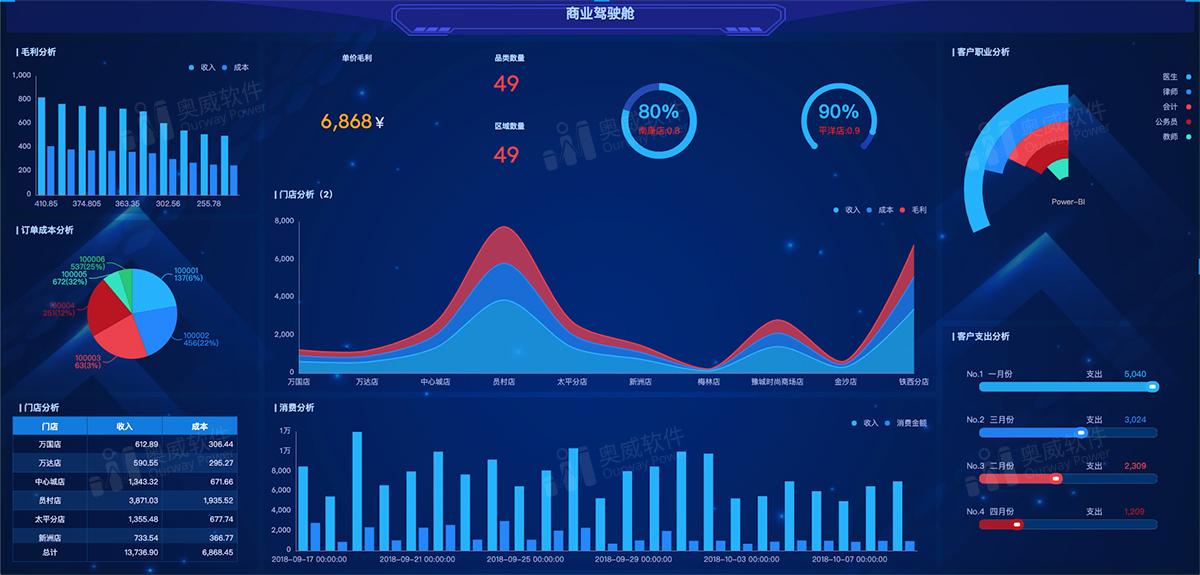 大數(shù)據(jù)分析助力企業(yè)決策效率飛躍，揭秘?cái)?shù)據(jù)驅(qū)動(dòng)決策的秘密武器