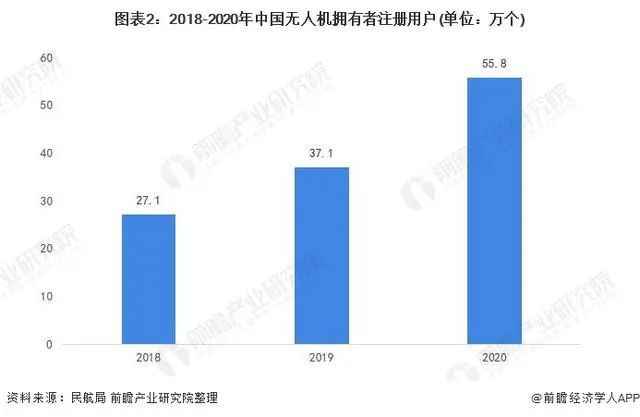 無人機(jī)技術(shù)助力全球快遞行業(yè)飛躍發(fā)展