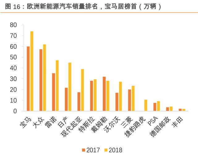 新能源汽車(chē)實(shí)現(xiàn)全球碳排放目標(biāo)的路徑探討