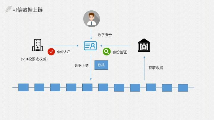 區(qū)塊鏈技術(shù)如何重塑數(shù)字身份管理與認(rèn)證體系