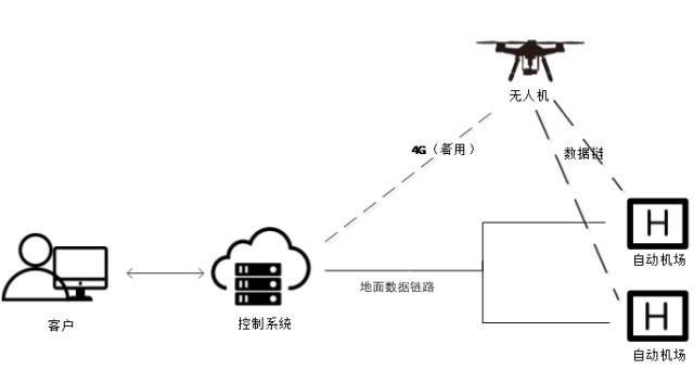 無人機助力環(huán)境監(jiān)測與自然災害預警的奧秘揭秘