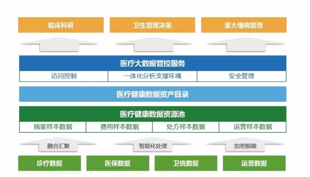 大數(shù)據(jù)如何推動(dòng)精準(zhǔn)醫(yī)療和個(gè)性化健康管理