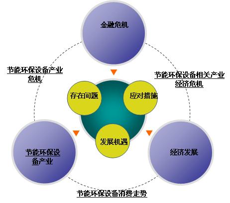 高效節(jié)能技術(shù)如何幫助企業(yè)減少資源浪費(fèi)