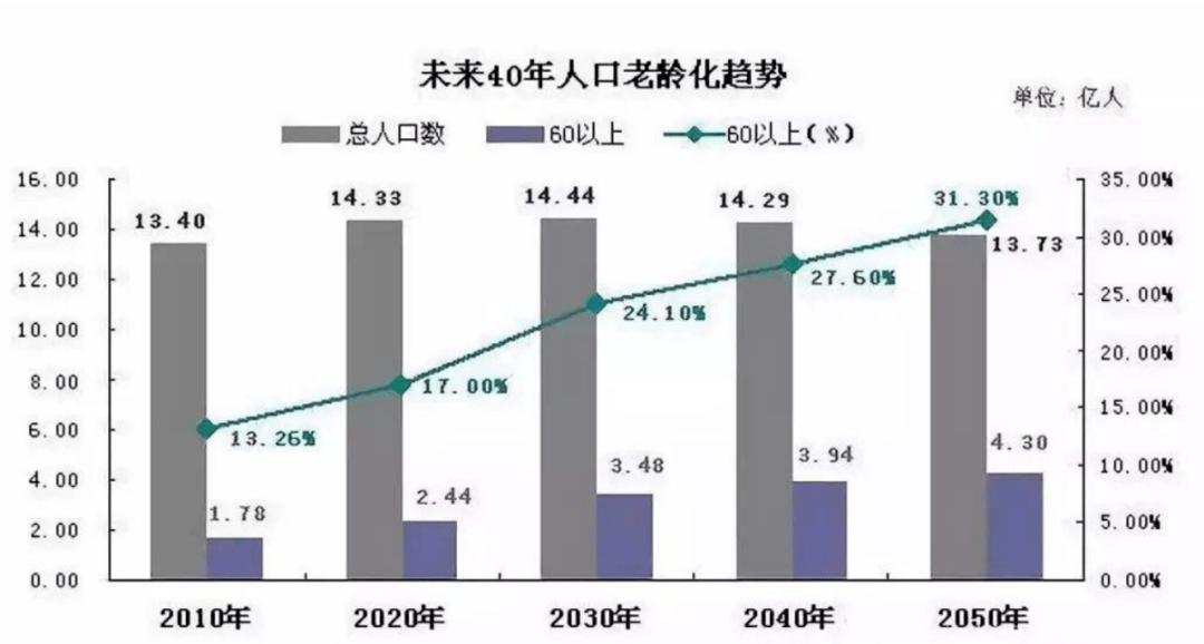 機器人技術(shù)助力應對人口老齡化挑戰(zhàn)