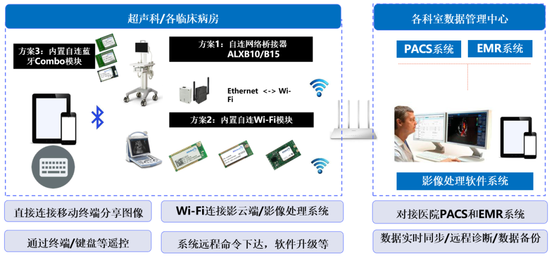 智能醫(yī)療設(shè)備如何促進全球醫(yī)療資源的公平分配