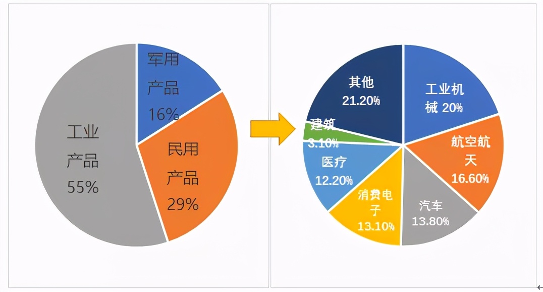 3D打印技術(shù)深度改變制造行業(yè)生產(chǎn)方式探究