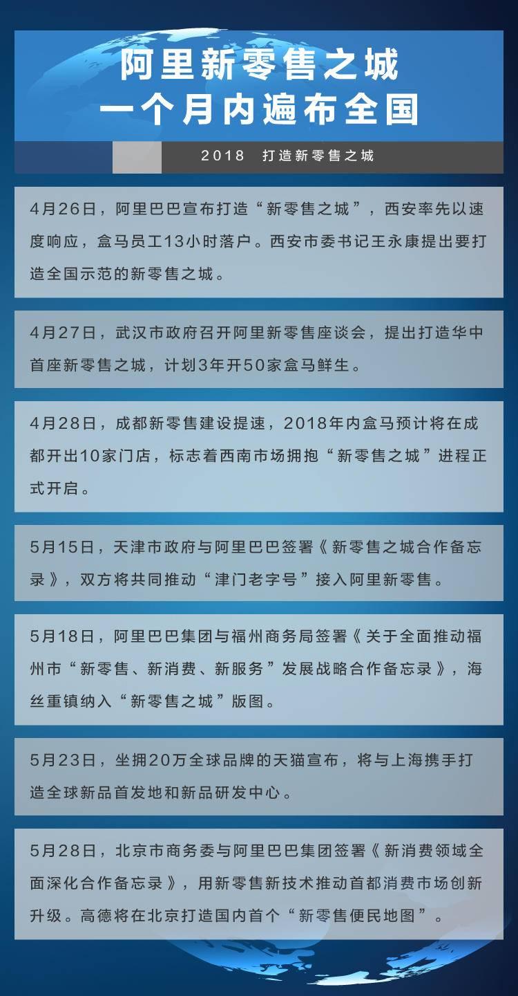 虛擬試衣技術如何改變消費者購物的方式