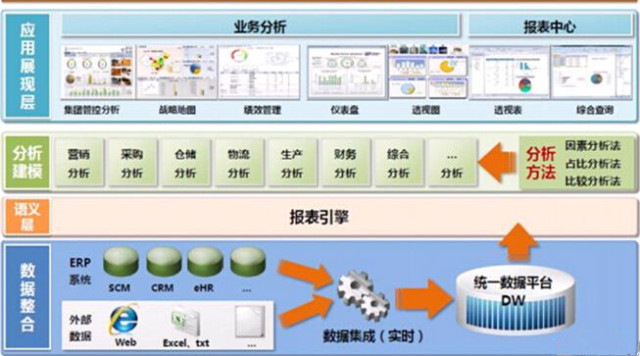 數(shù)字化管理如何提升企業(yè)的決策效率