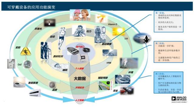 智能穿戴設(shè)備助力運動領(lǐng)域數(shù)據(jù)記錄與分析