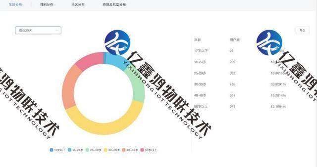 數據分析，助力商業(yè)決策的關鍵支柱