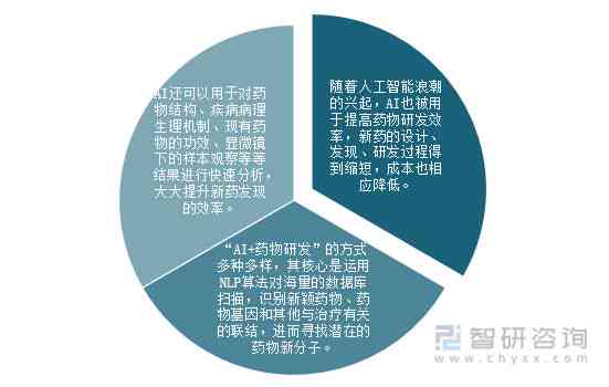 機器學習在醫(yī)療領域的應用及未來前景展望