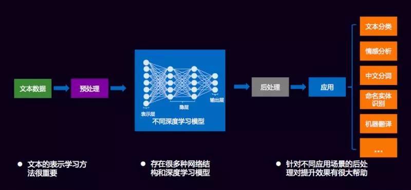 自然語言處理技術(shù)的進(jìn)展與挑戰(zhàn)概述