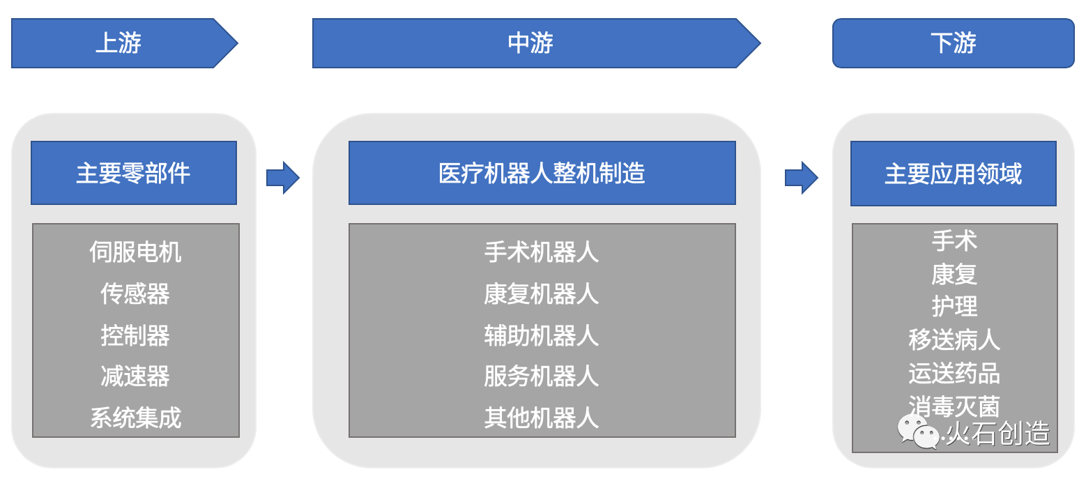 醫(yī)療機(jī)器人如何改變傳統(tǒng)診療方式