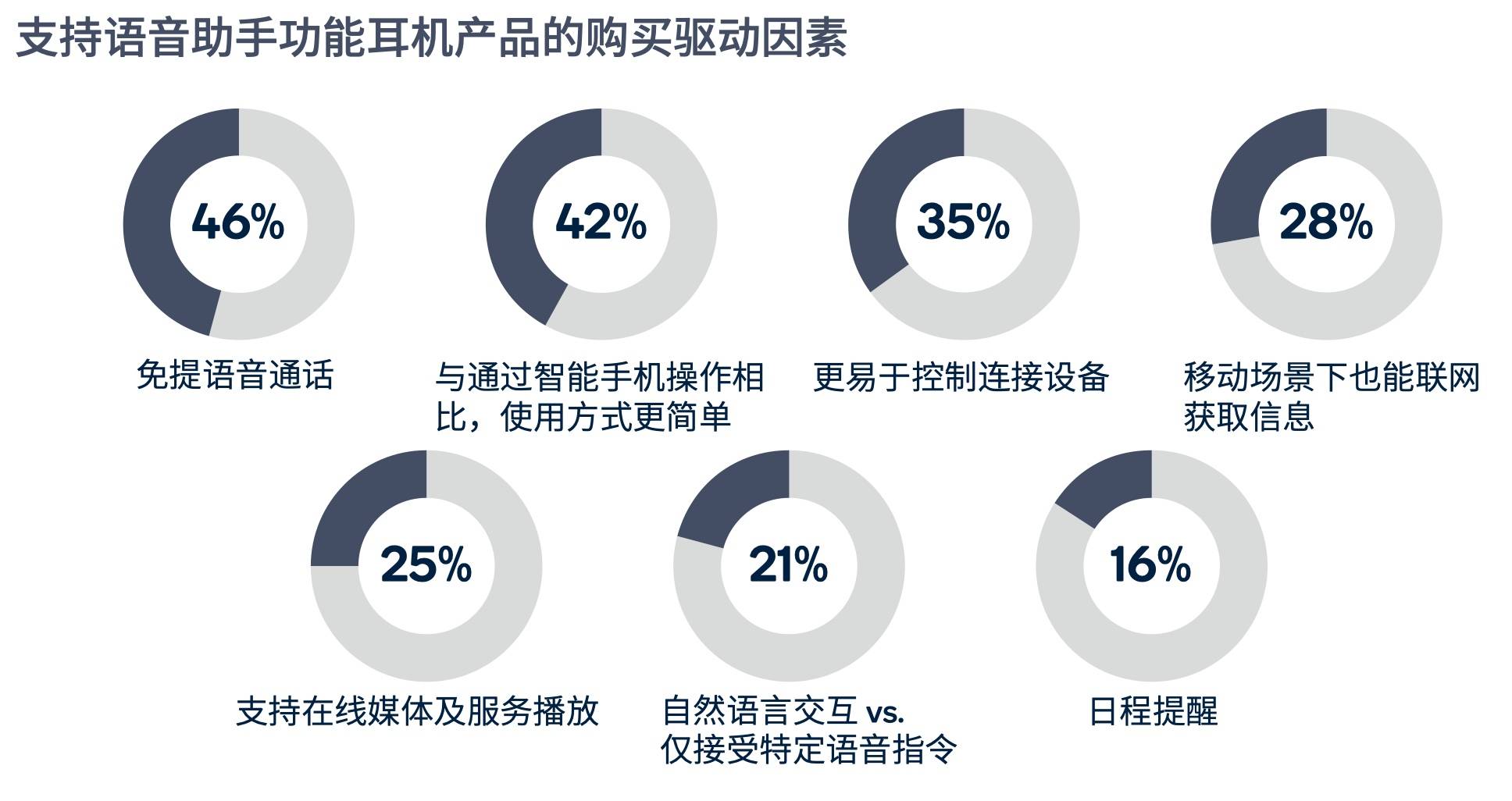 語音助手在日常生活中的普及趨勢(shì)