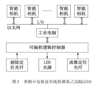 機器視覺技術(shù)在質(zhì)量控制中的作用