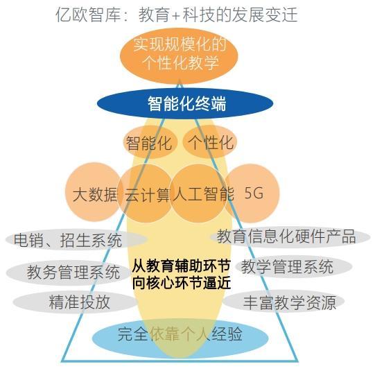 基于AI技術(shù)的個(gè)性化教育模式的未來(lái)展望