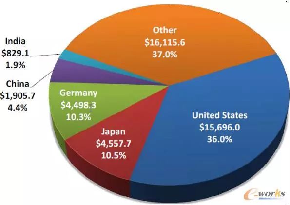 自動化技術助力工業(yè)4.0騰飛，邁向智能化制造新時代