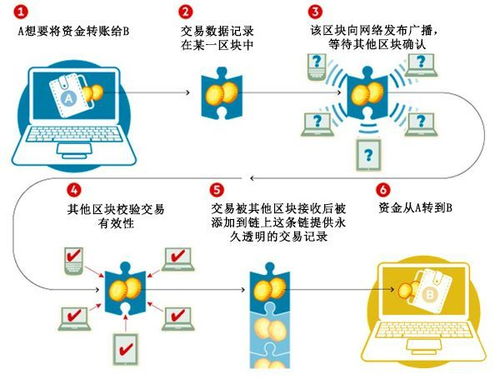 電子支付與區(qū)塊鏈融合，重塑金融生態(tài)的未來之路