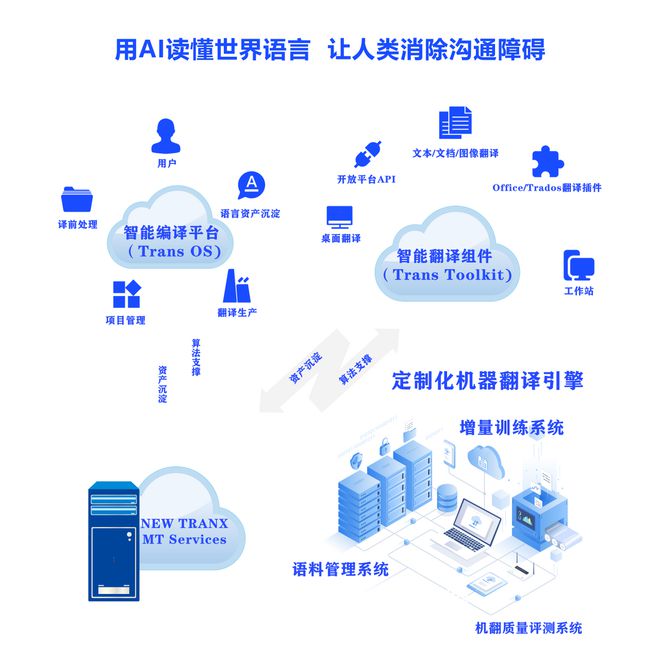 人工智能在語言翻譯領(lǐng)域的應(yīng)用