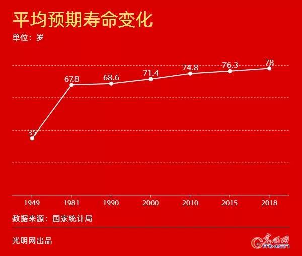 大數據對公共衛(wèi)生管理的影響與變革