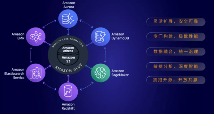 智能分析工具，助力數據科學發(fā)展的核心驅動力