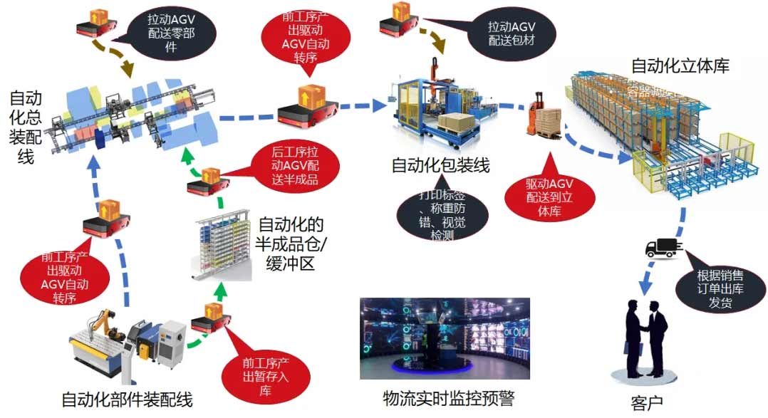 自動化智能化倉儲管理系統(tǒng)的發(fā)展勢頭與展望