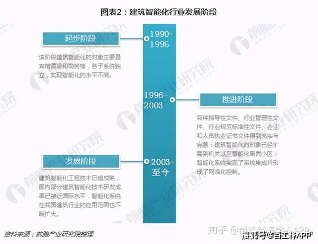 自動化技術(shù)在建筑行業(yè)的應(yīng)用前景展望