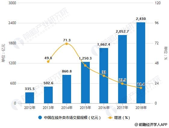 大數(shù)據(jù)驅(qū)動下的精準市場預測分析