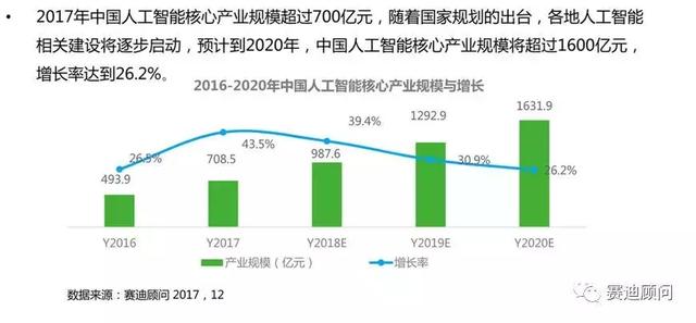 人工智能如何推動智能硬件的普及