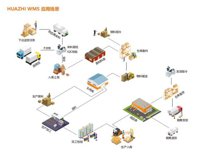 自動化物流如何提高配送效率與精準(zhǔn)度