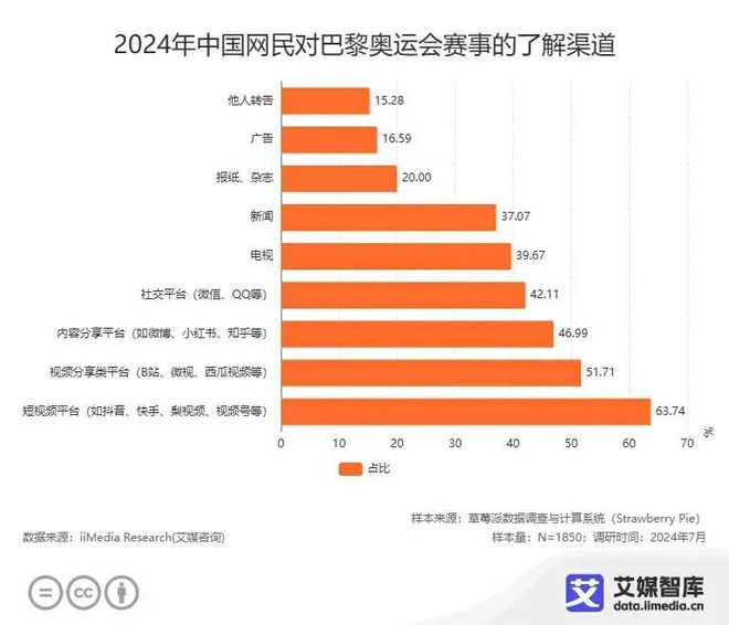 大數(shù)據助力精準預測消費者行為