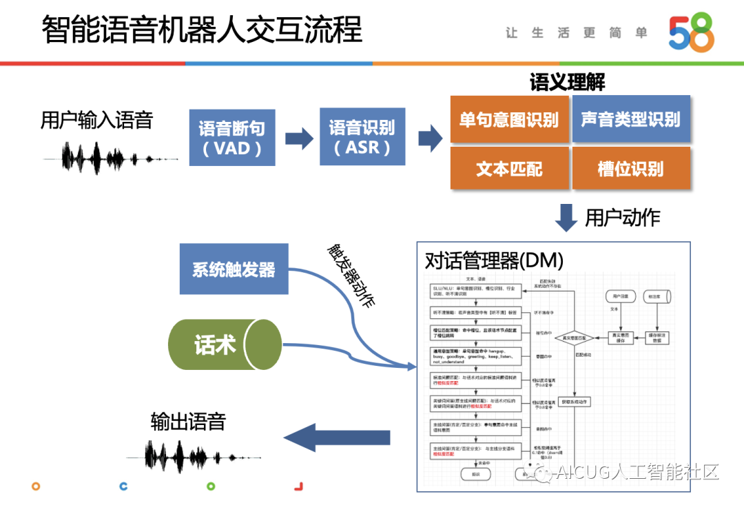 智能語(yǔ)音助手如何簡(jiǎn)化人機(jī)交互