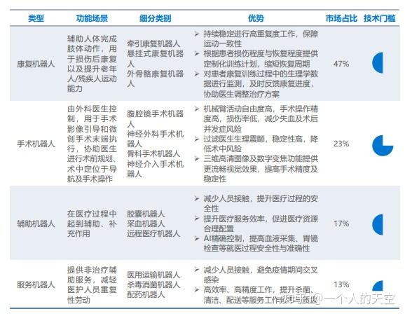 智能機器人在醫(yī)療領(lǐng)域的應(yīng)用前景展望