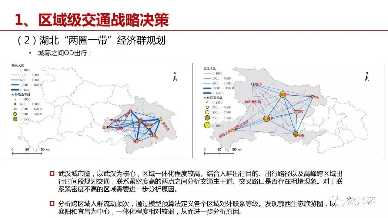 大數(shù)據(jù)助力城市交通規(guī)劃與管理的創(chuàng)新實踐